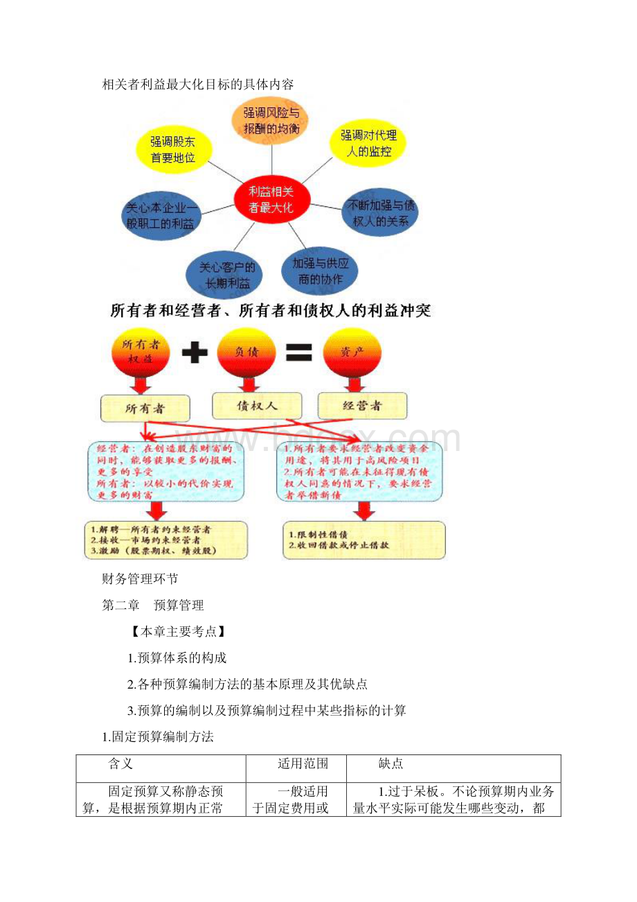 中级会计师财务管理图表助记法课件.docx_第2页