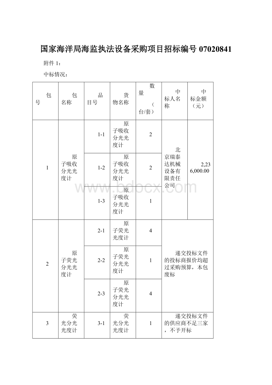 国家海洋局海监执法设备采购项目招标编号07020841.docx_第1页