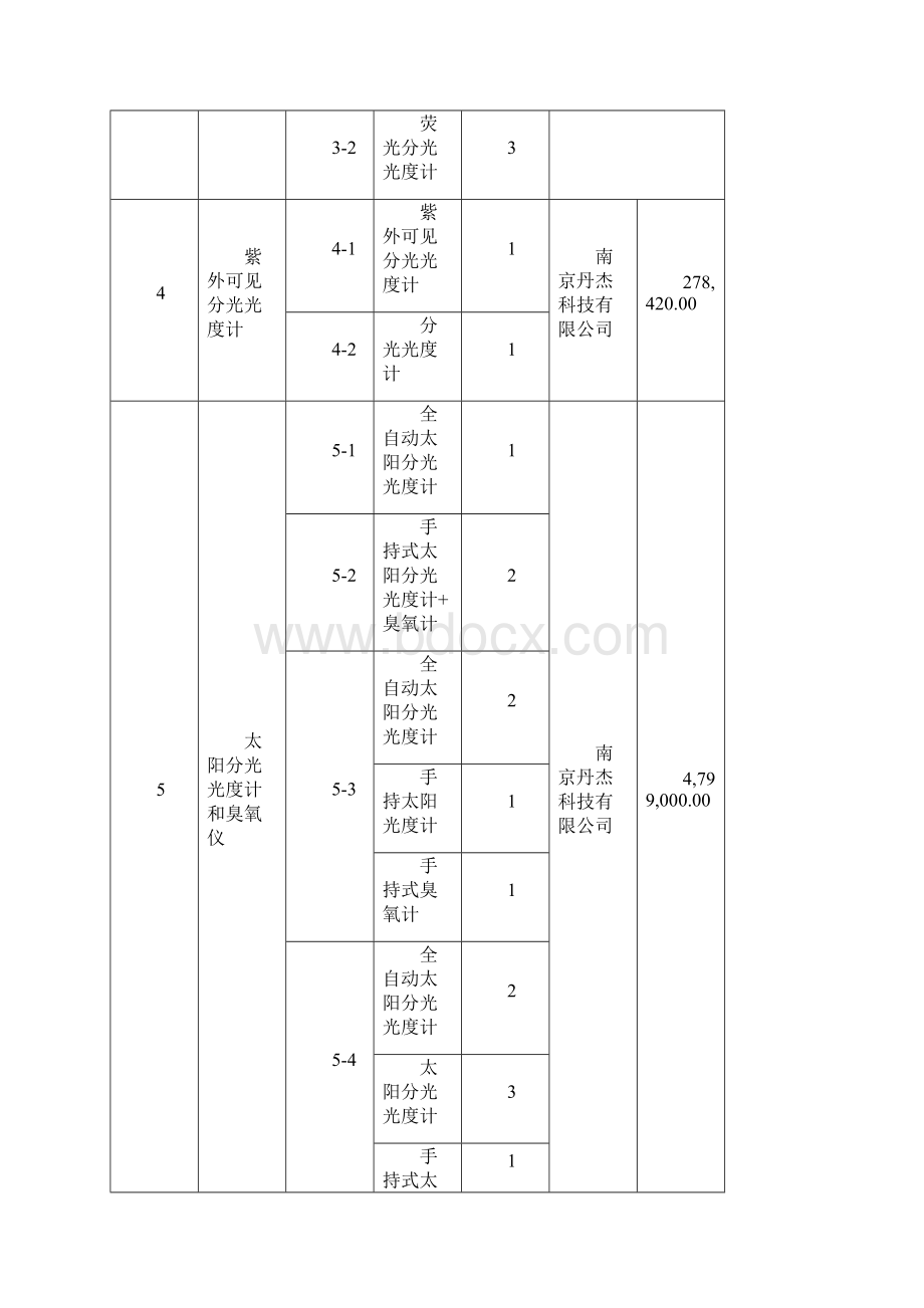 国家海洋局海监执法设备采购项目招标编号07020841.docx_第2页