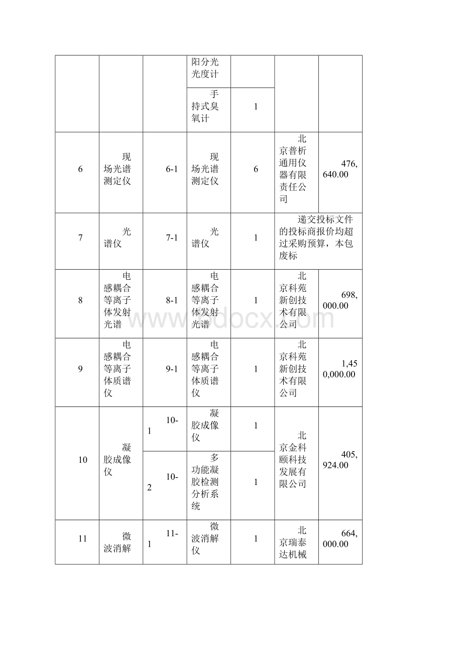 国家海洋局海监执法设备采购项目招标编号07020841.docx_第3页