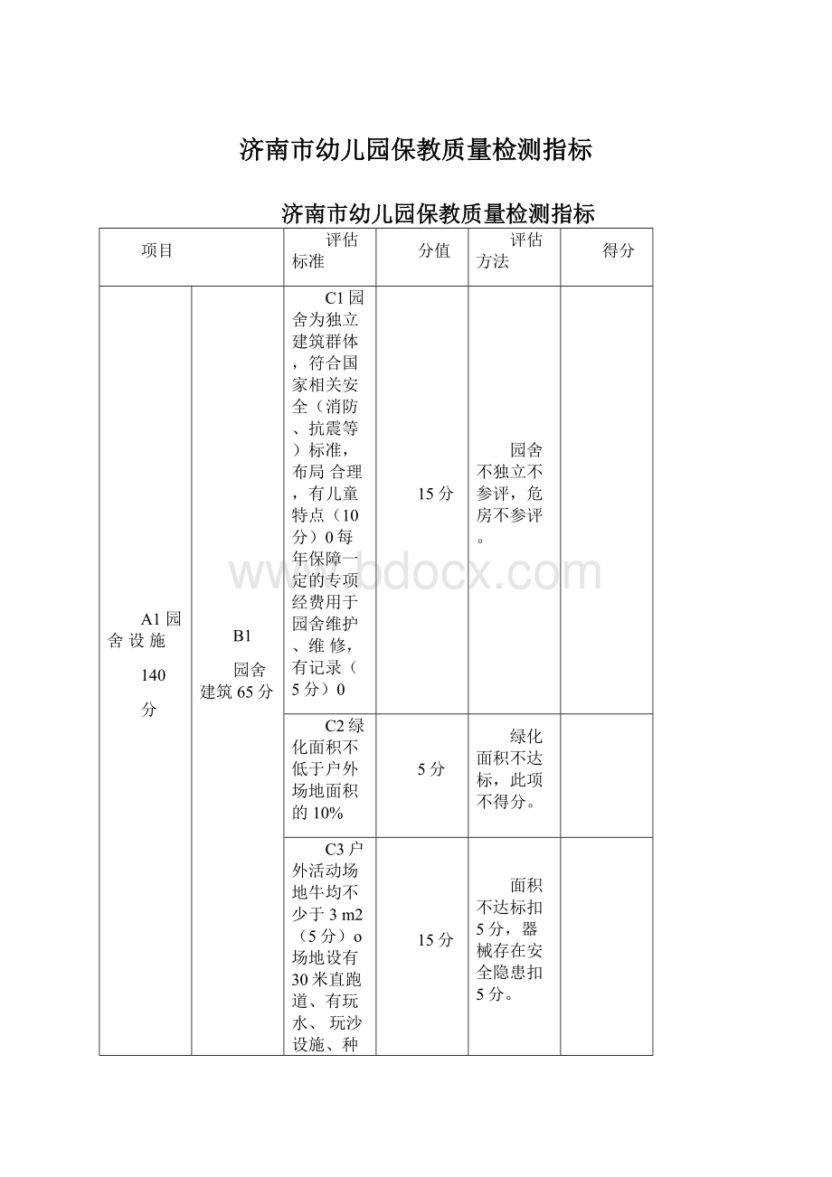 济南市幼儿园保教质量检测指标.docx