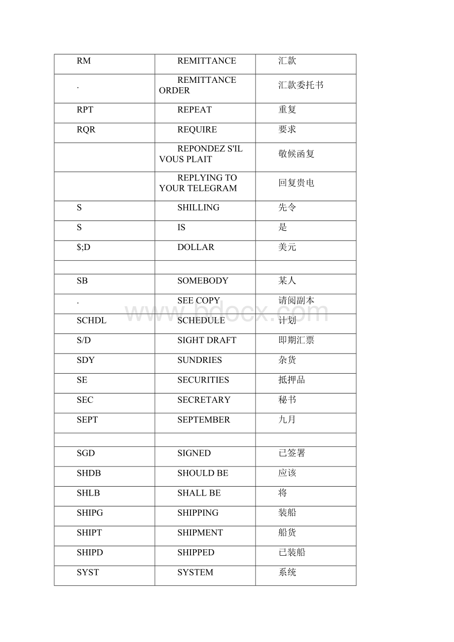 外贸常用英文缩写.docx_第2页