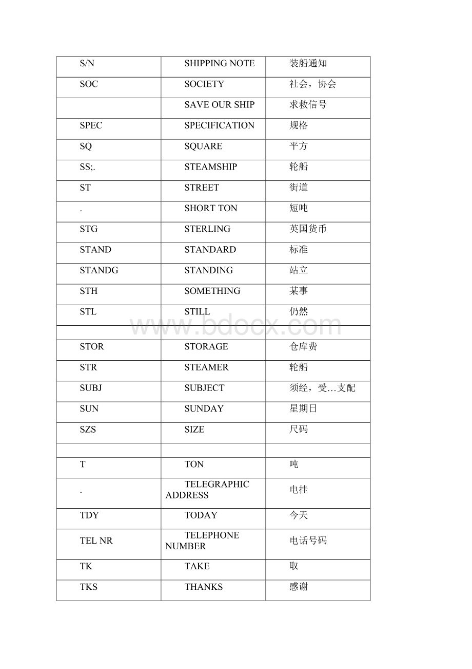 外贸常用英文缩写Word文件下载.docx_第3页