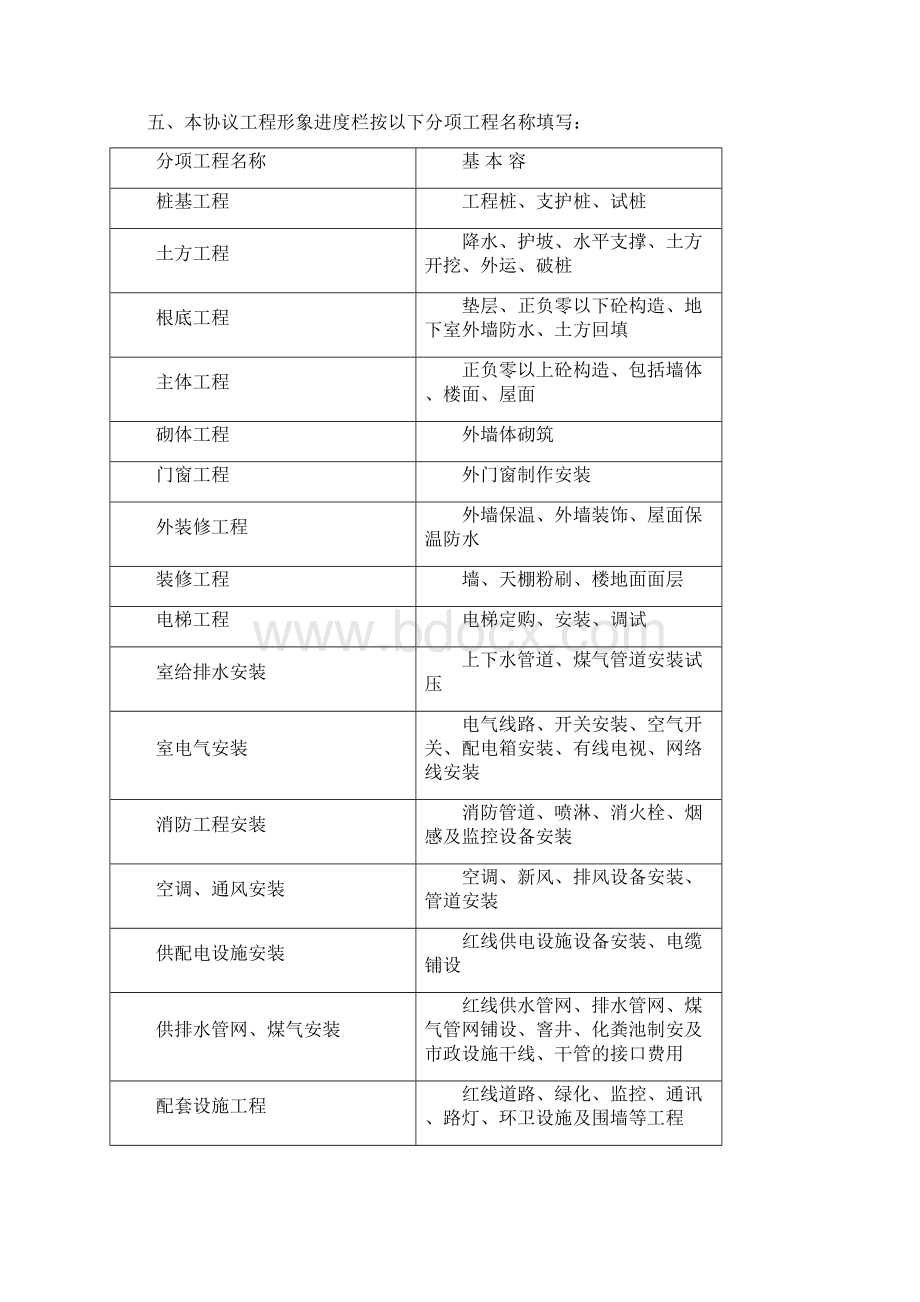 资金监管协议及备案程序.docx_第2页