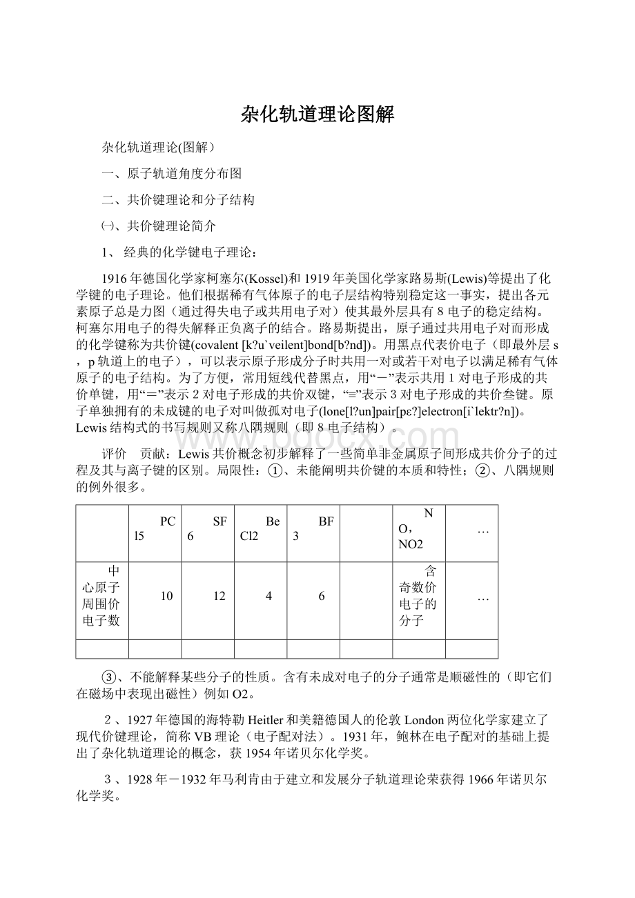 杂化轨道理论图解.docx_第1页