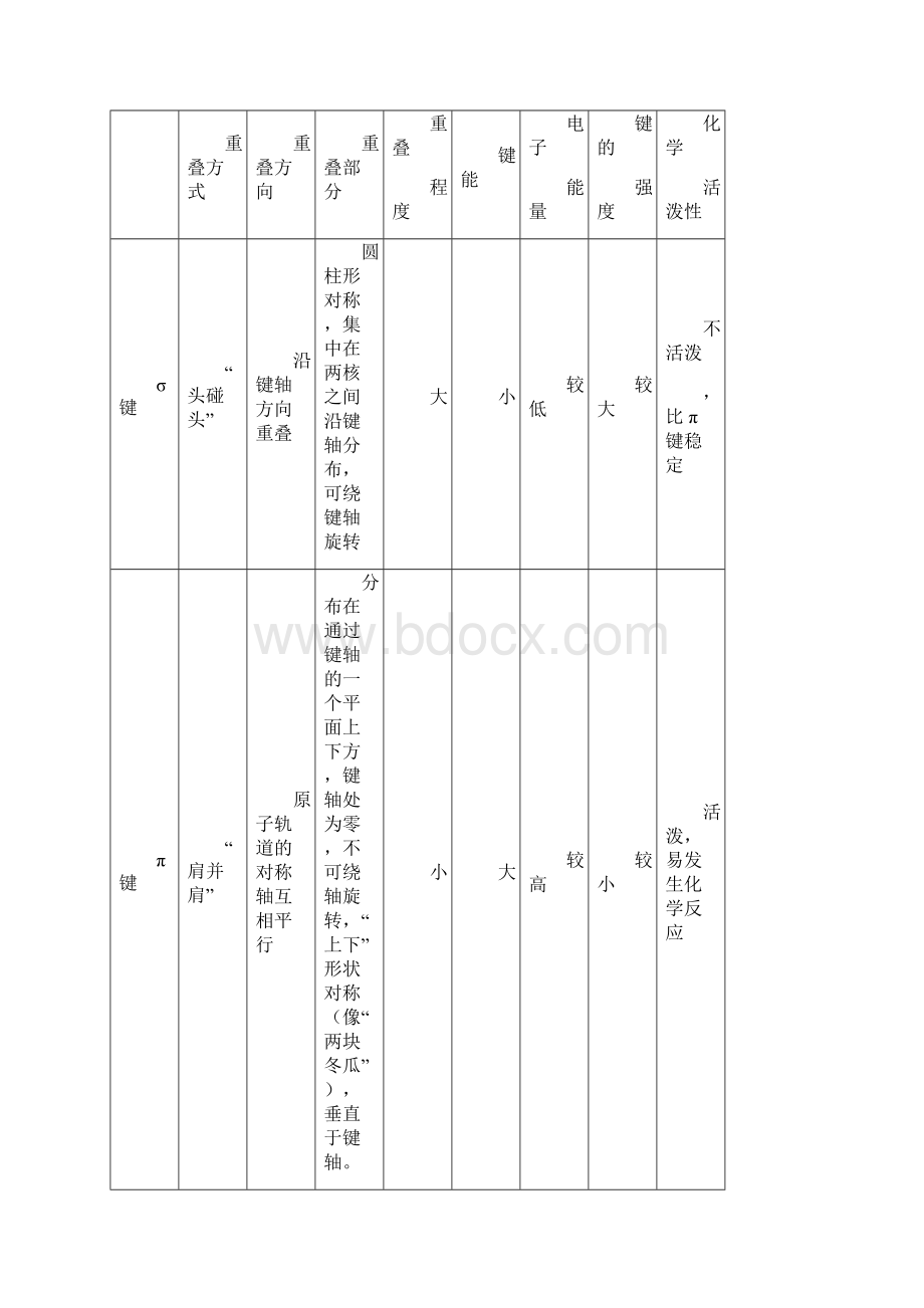 杂化轨道理论图解.docx_第3页