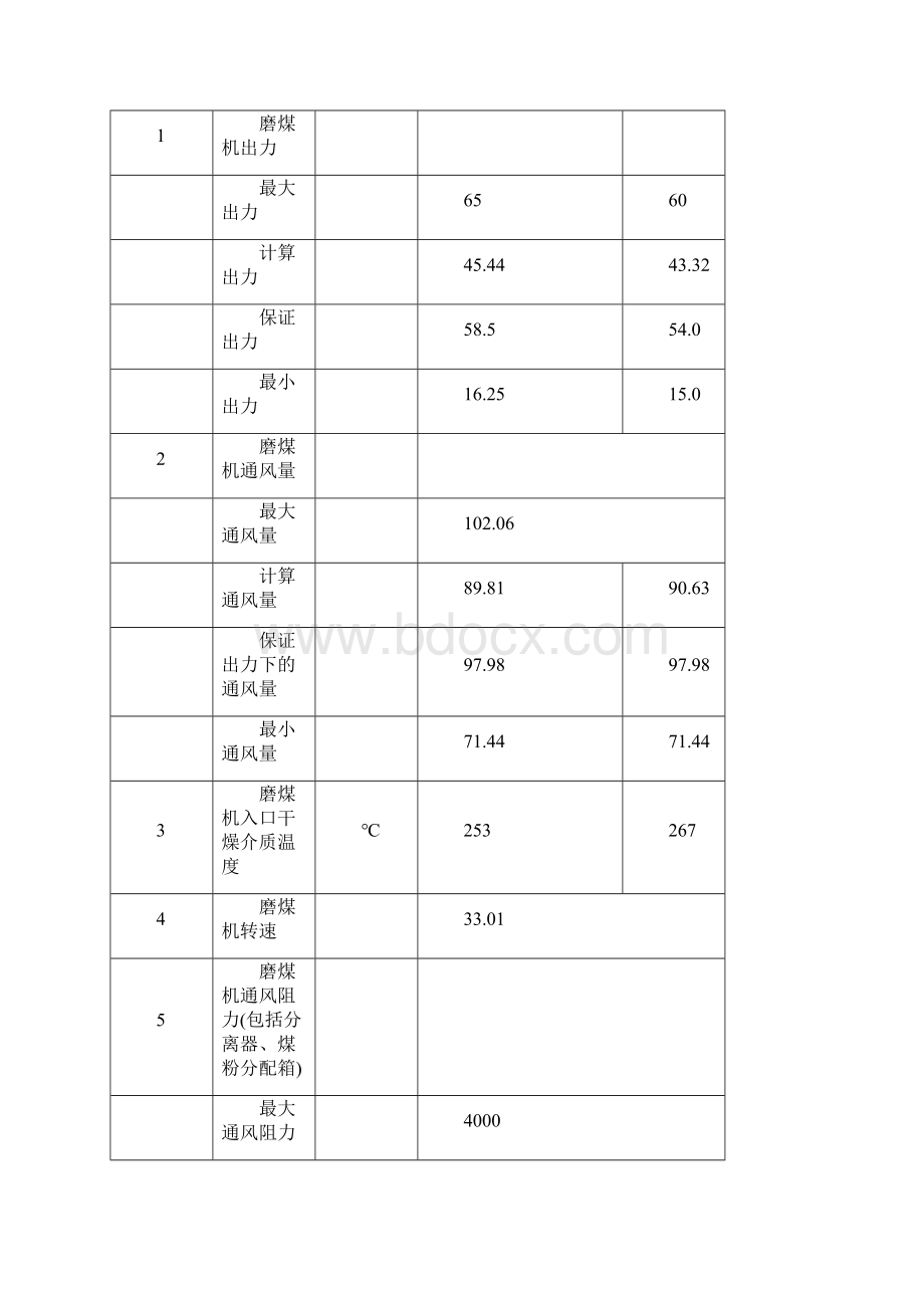 第三章制粉系统.docx_第3页