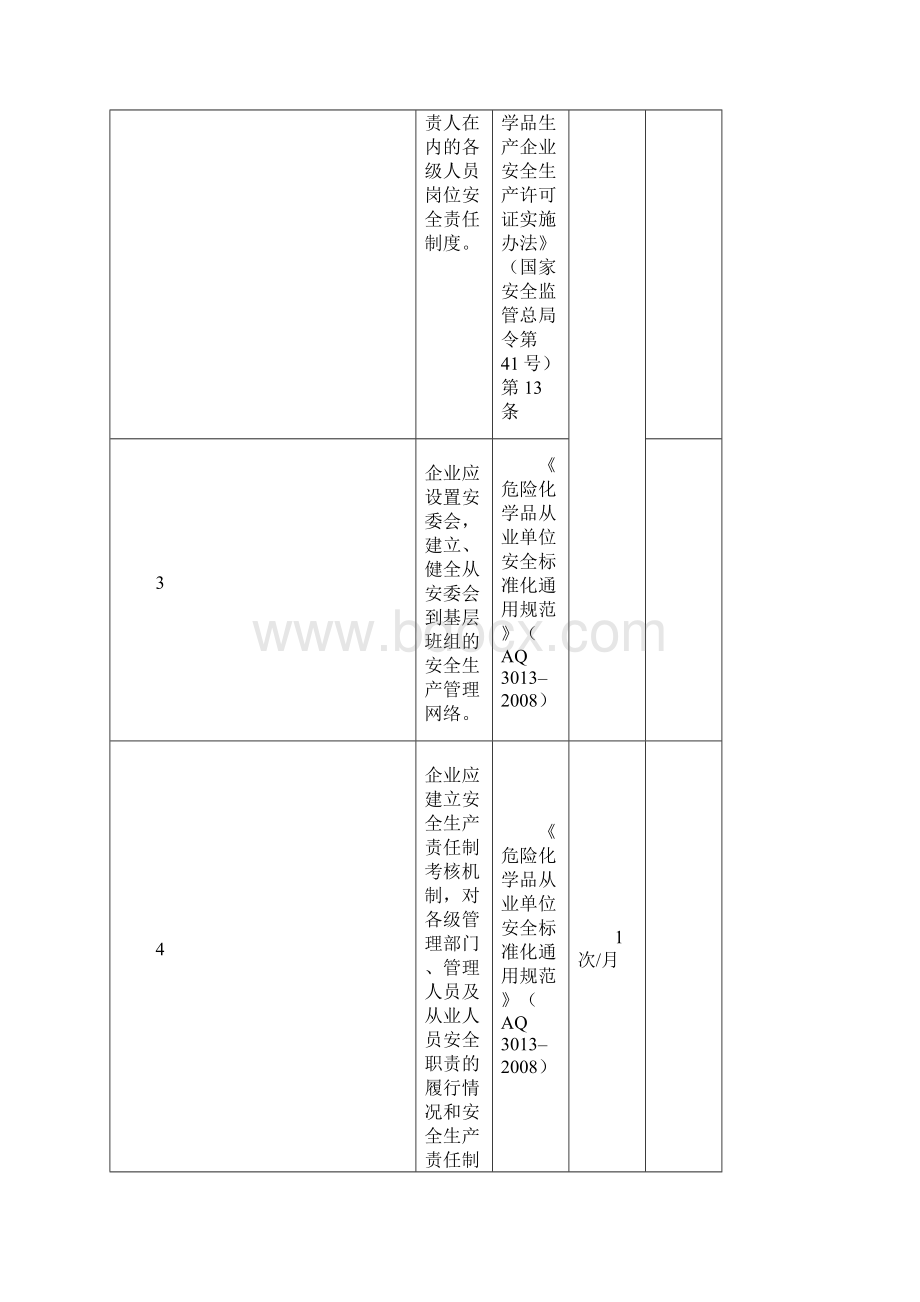 危险化学品企业安全隐患自查自纠报告表.docx_第2页