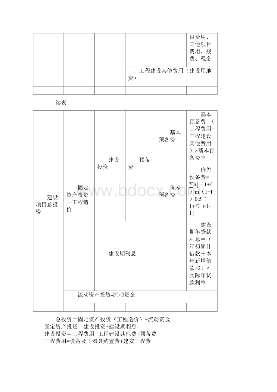 造价工程师《案例分析》章节典型题讲解一Word文件下载.docx_第2页