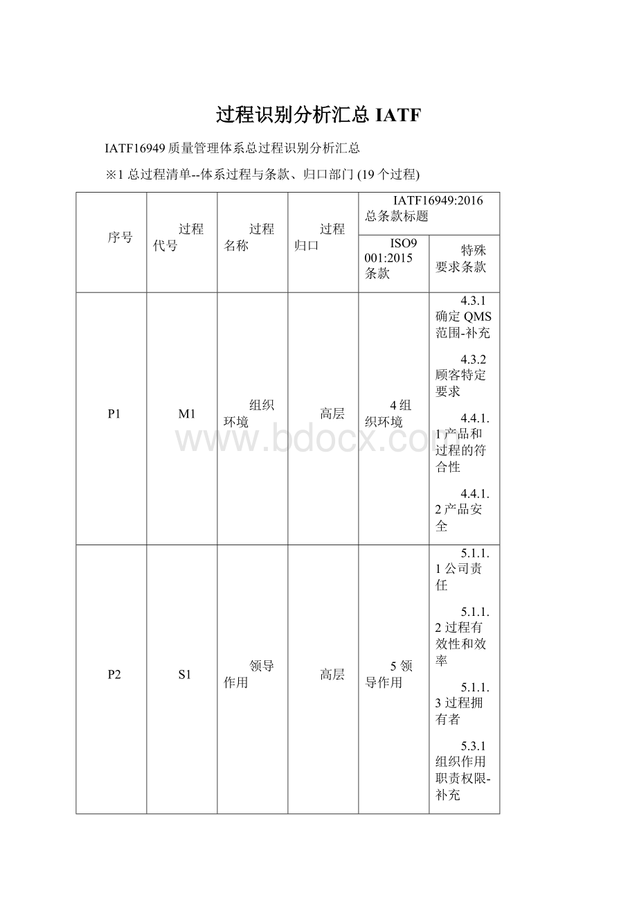 过程识别分析汇总IATFWord文档下载推荐.docx