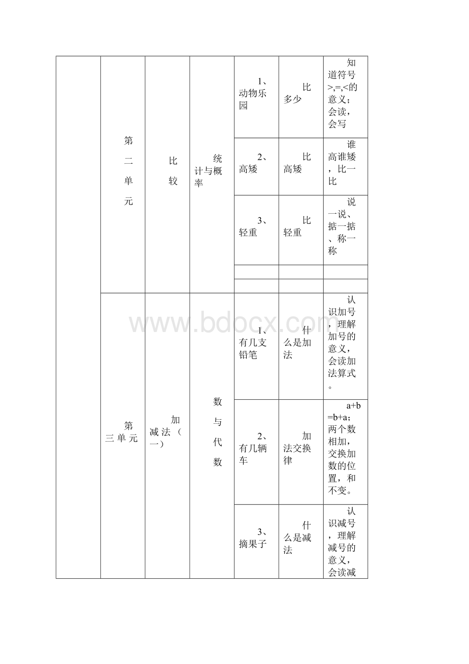 新版北师大版小学数学教材内容整合.docx_第2页