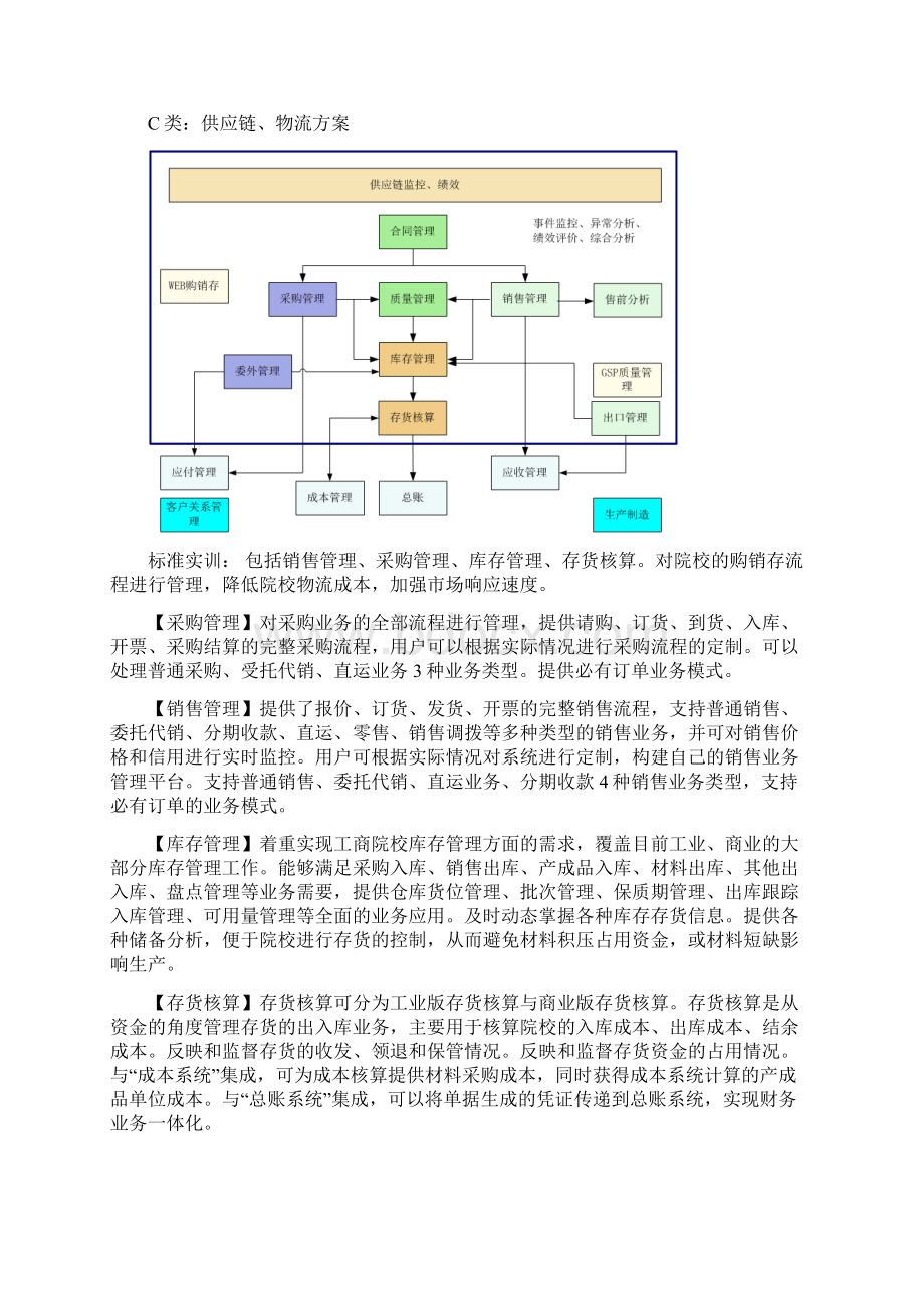 用友ERP系统.docx_第3页