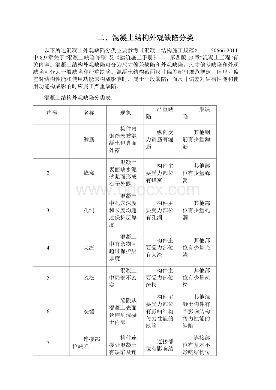 混凝土质量缺陷处理方案标准版本Word下载.docx_第2页