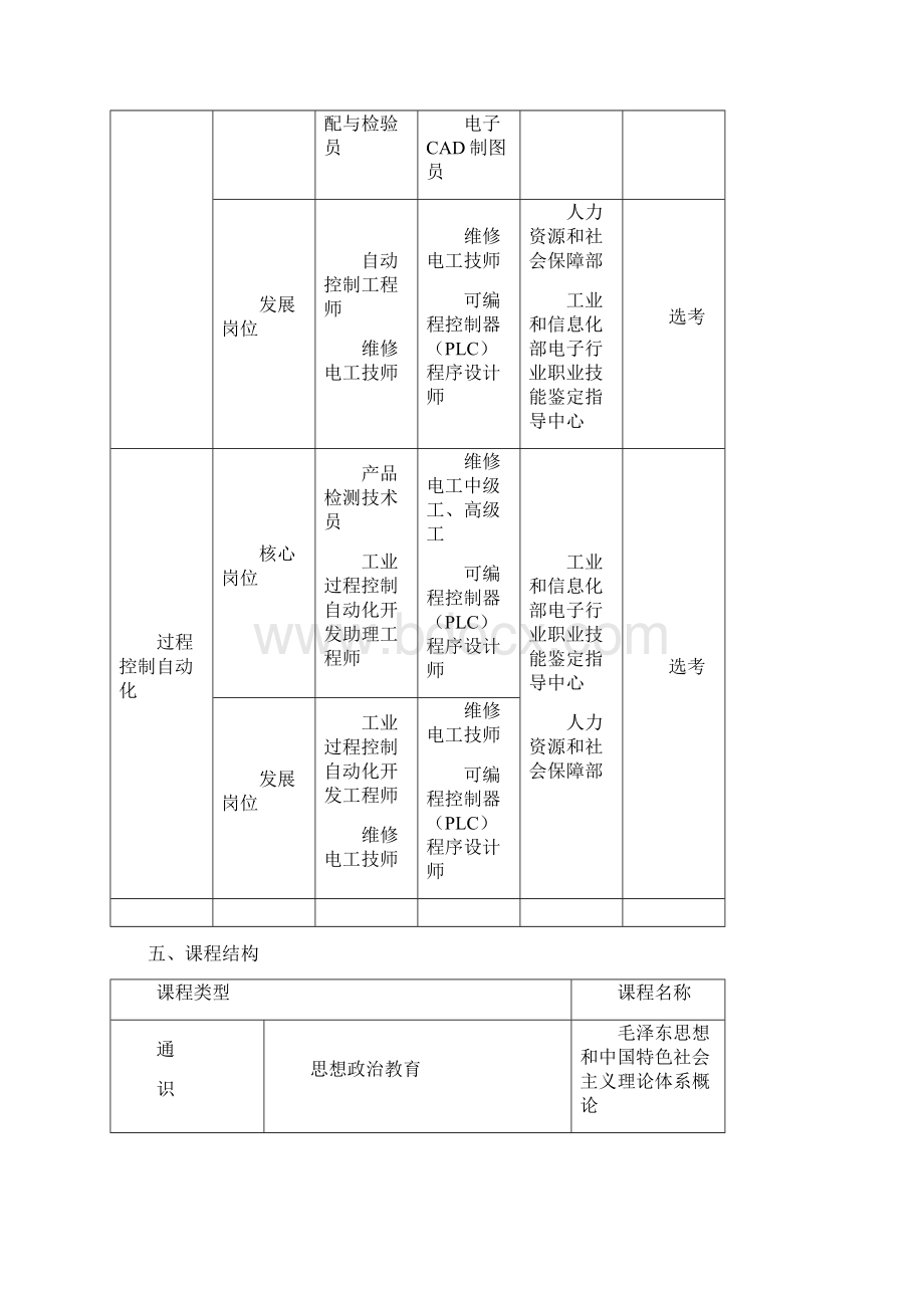 电气自动化技术专业培养方案.docx_第3页