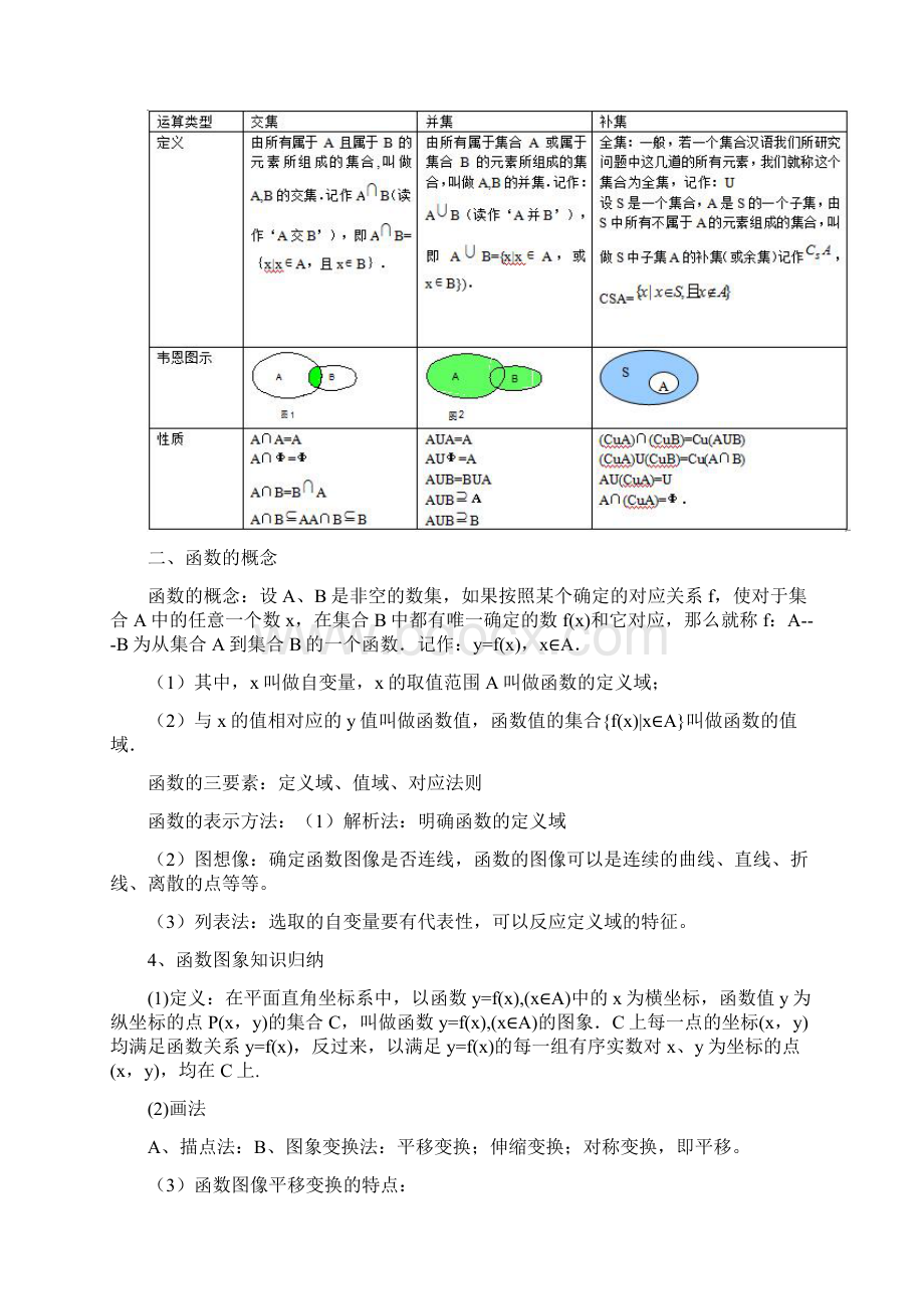 高一数学必修一知识点总结 集合与函数概念.docx_第3页