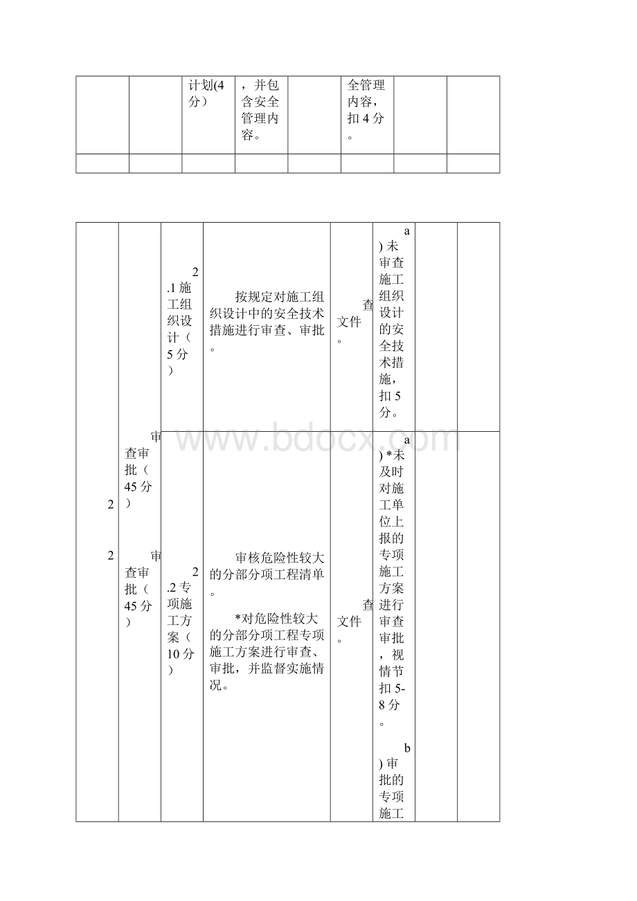 广东其他公路及水运工程监理单位考核评价表.docx_第3页