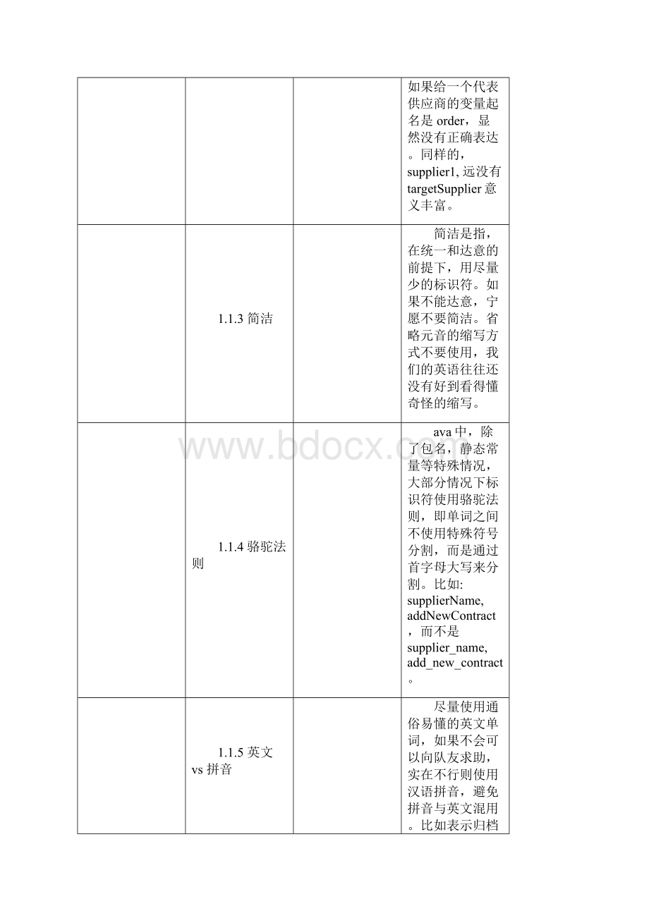 Java代码规范Word下载.docx_第2页