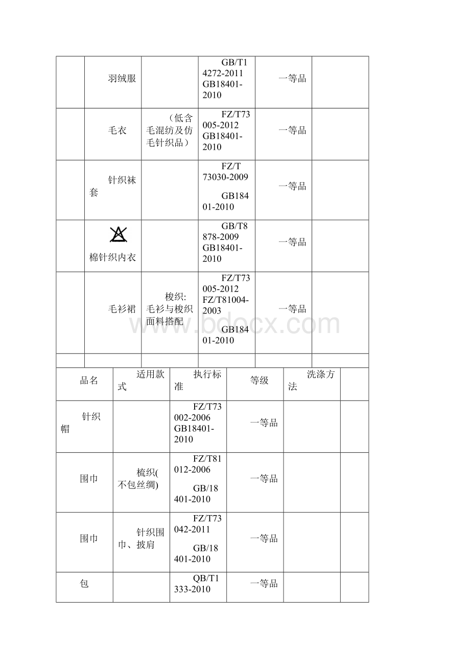 品质监管的执行标准.docx_第2页