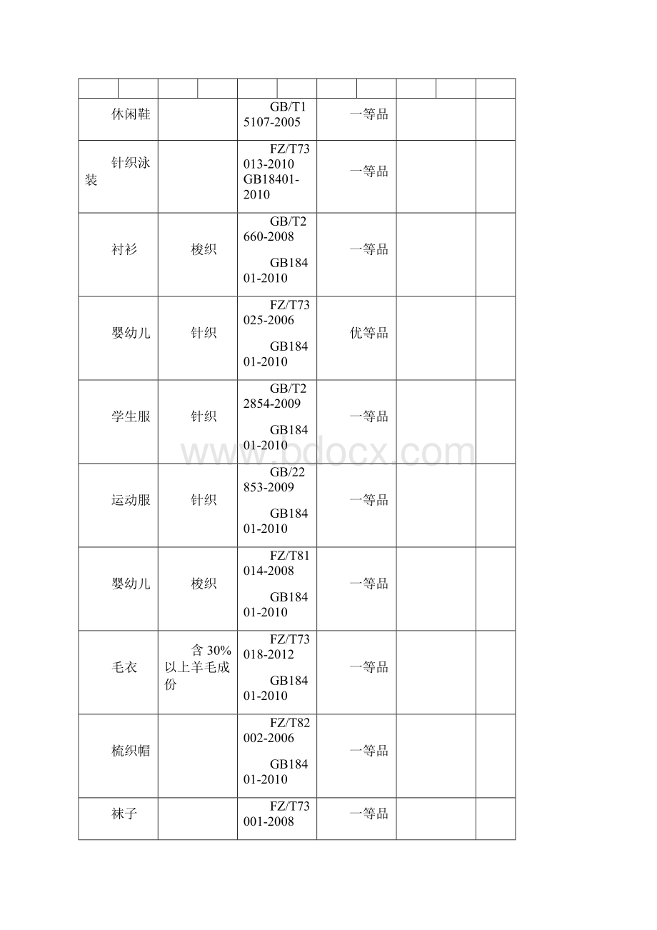 品质监管的执行标准.docx_第3页