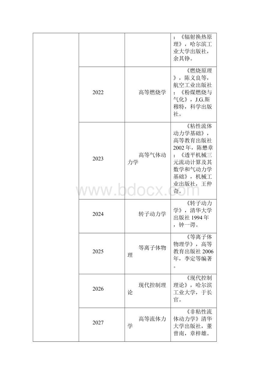 哈尔滨工业大学博士研究生入学考试专业基础课参考书目.docx_第2页