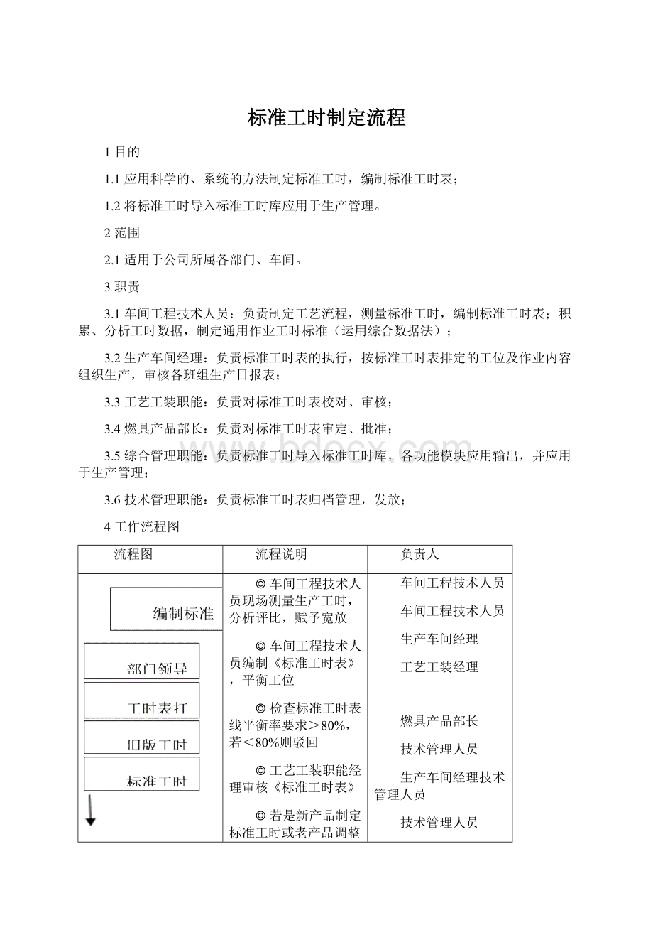 标准工时制定流程.docx_第1页