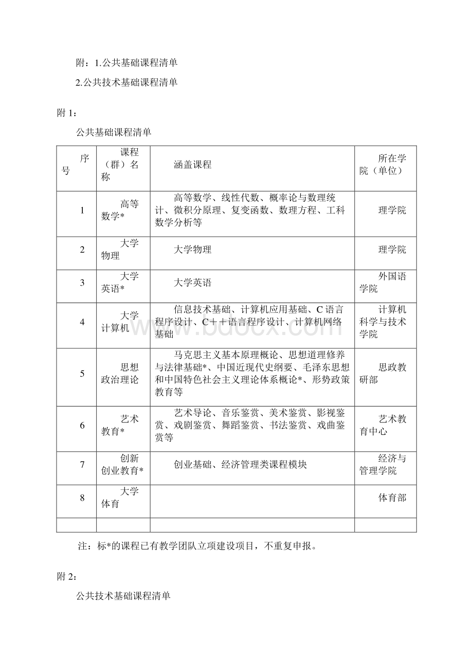 教改项目申报南京航空航天大学计算机科学与技术学院.docx_第3页