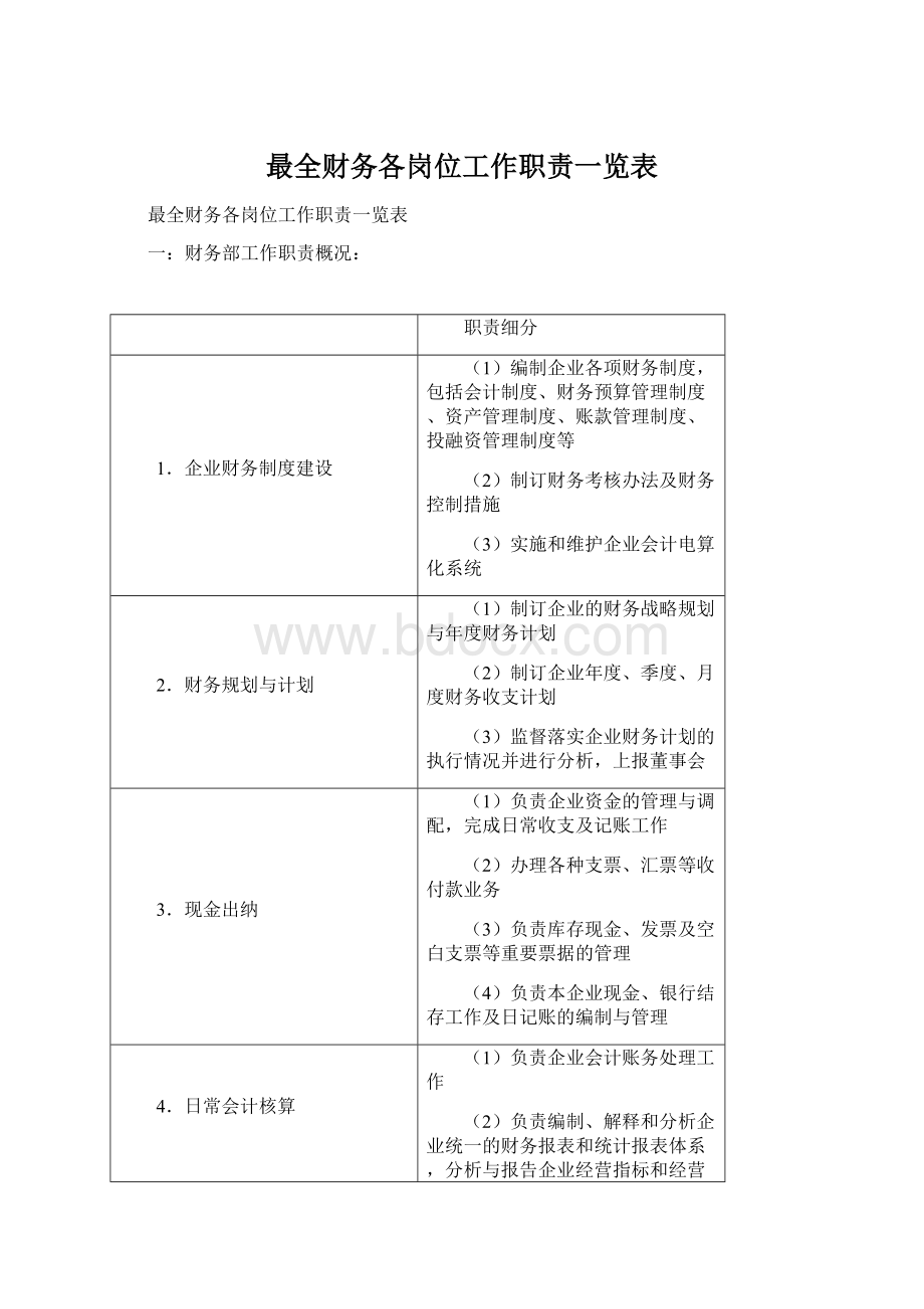 最全财务各岗位工作职责一览表.docx_第1页