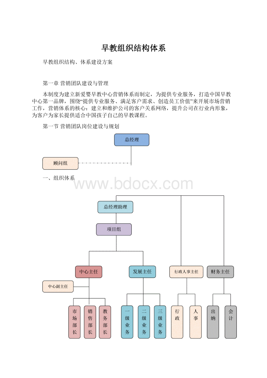 早教组织结构体系Word格式.docx