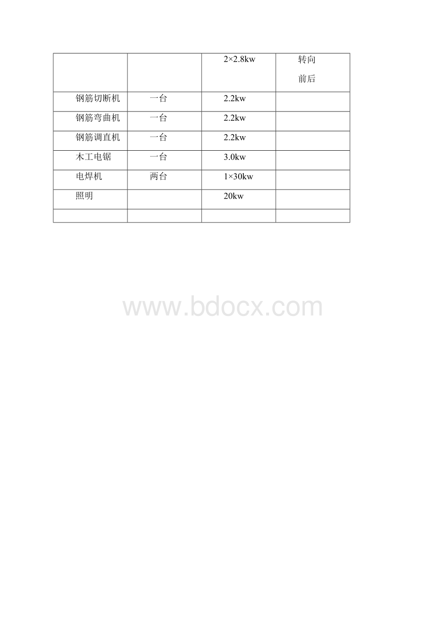 最新整理世纪广场工程临时用电施工组织设计方案doc.docx_第2页