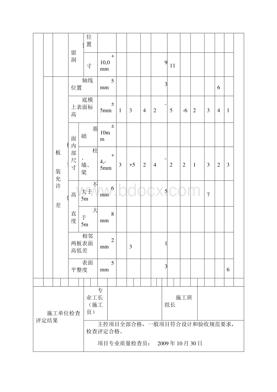 模板安装检验批.docx_第3页