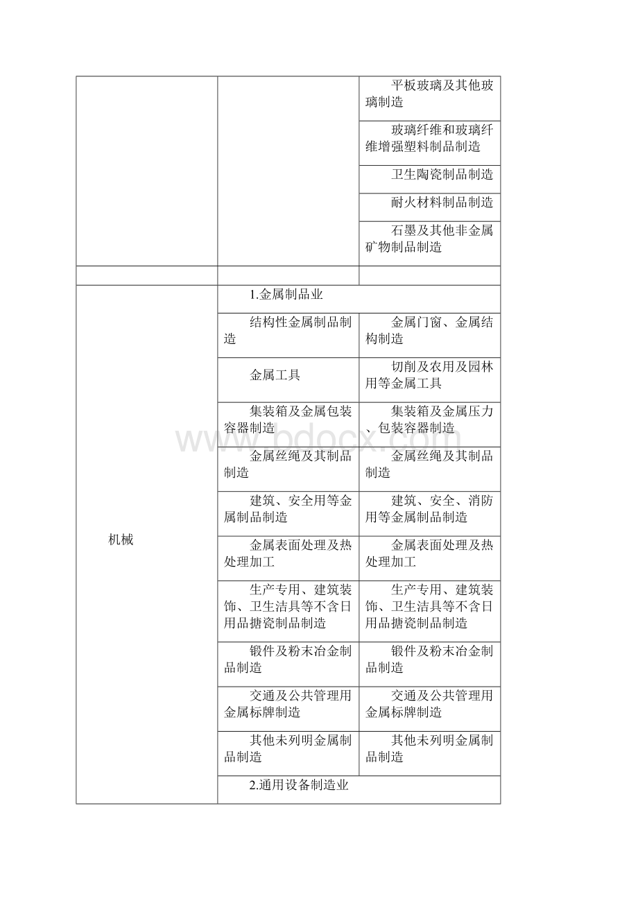 冶金等八大行业企业分类界定简明表格模板.docx_第2页