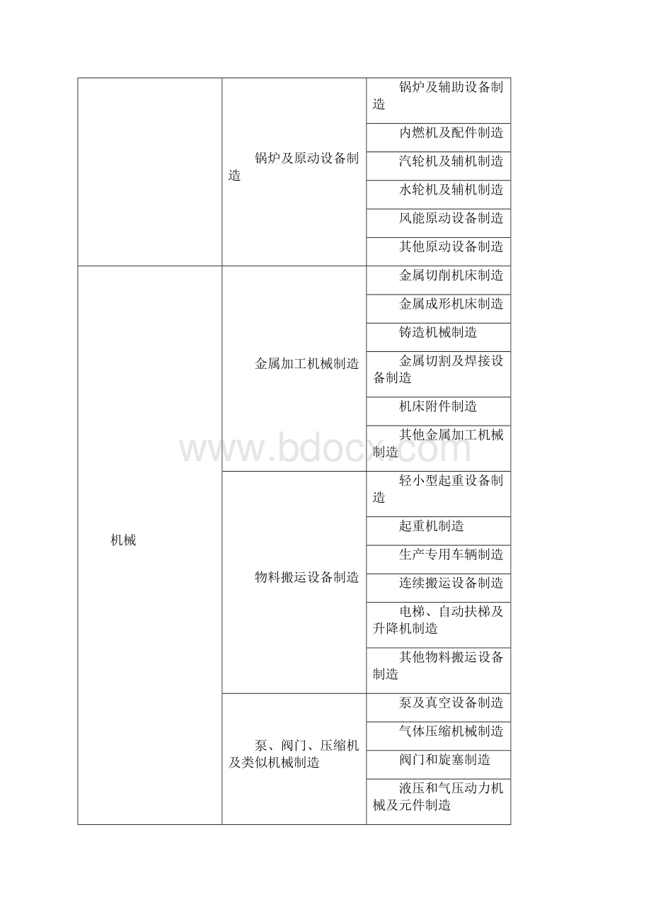 冶金等八大行业企业分类界定简明表格模板.docx_第3页