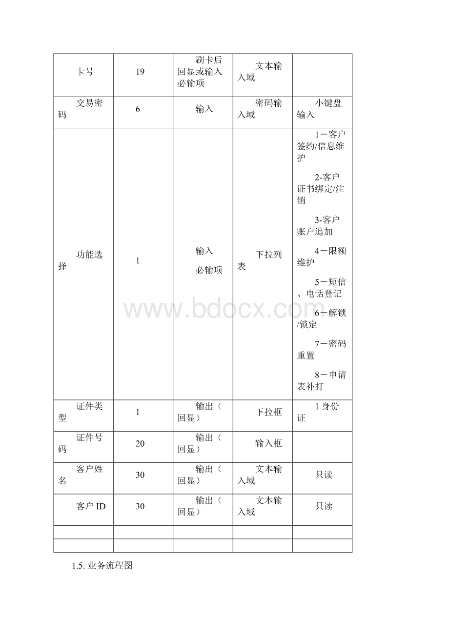 城市商业银行资金清算中心网上银行系统业务需求成员行柜面业务.docx_第2页