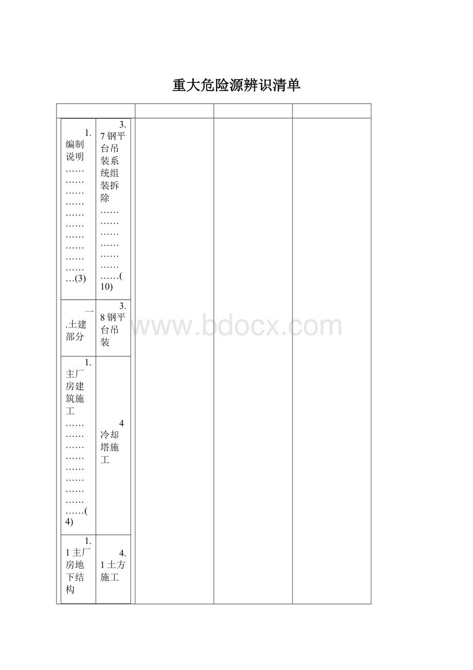 重大危险源辨识清单.docx