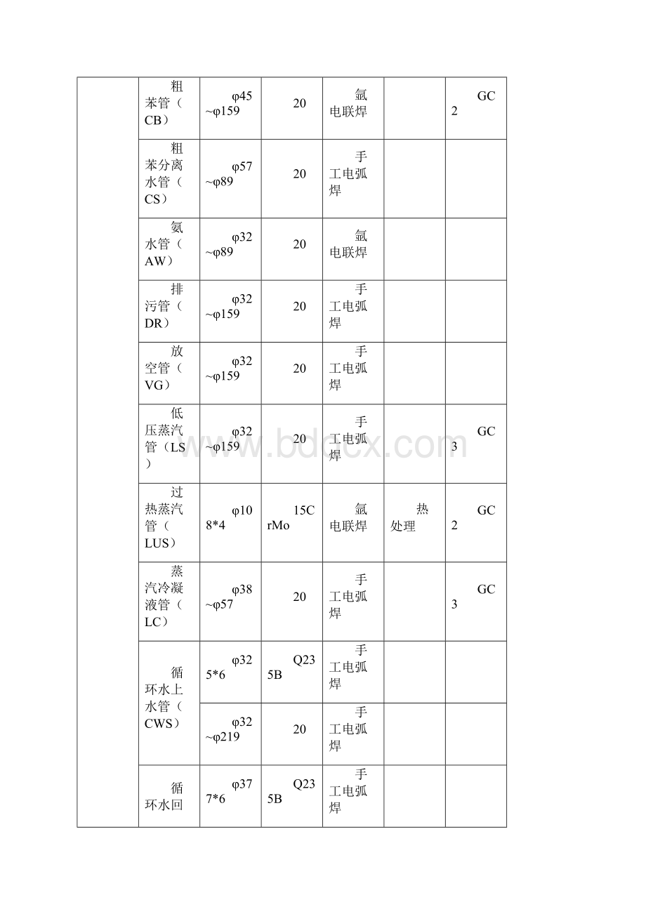 管道焊接作业指导书文档格式.docx_第2页