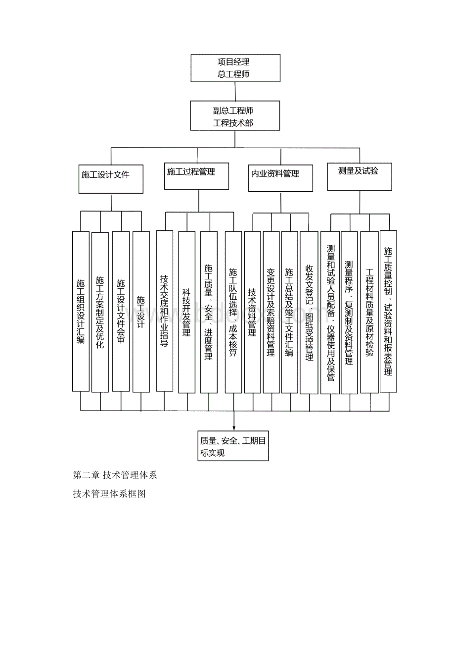 工程技术管理体系专业.docx_第2页