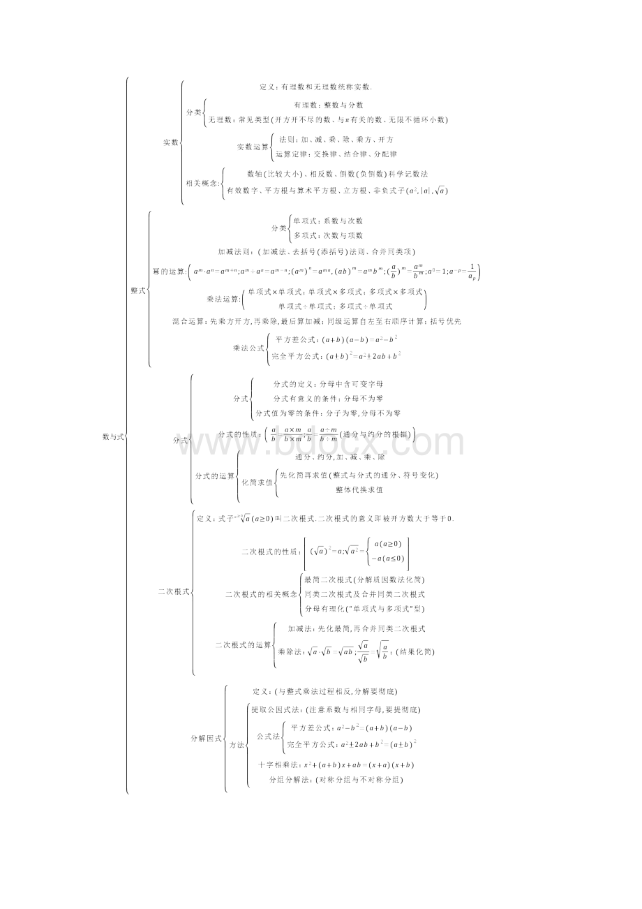 初中数学知识点框架图Word文档格式.docx_第2页