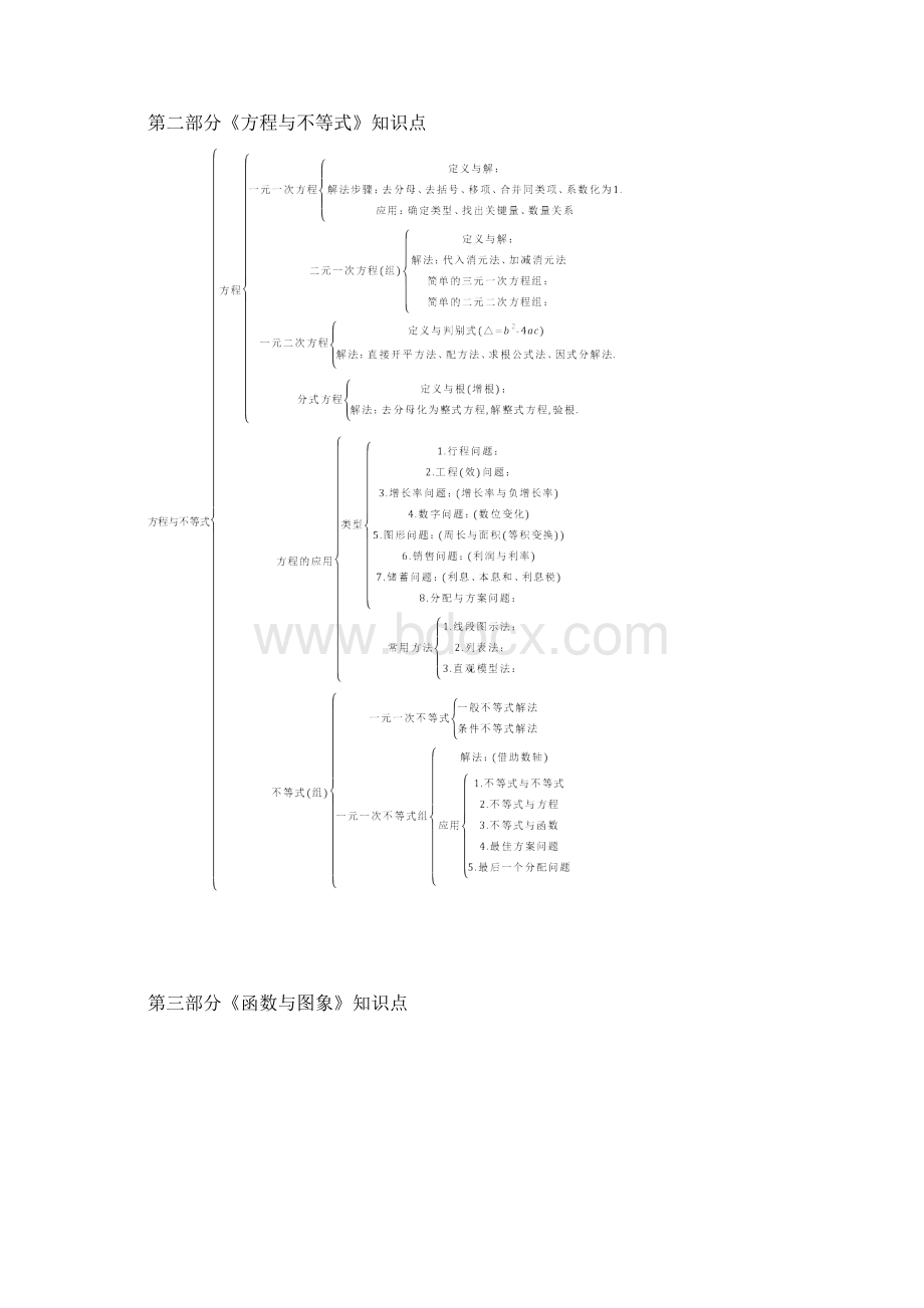 初中数学知识点框架图Word文档格式.docx_第3页