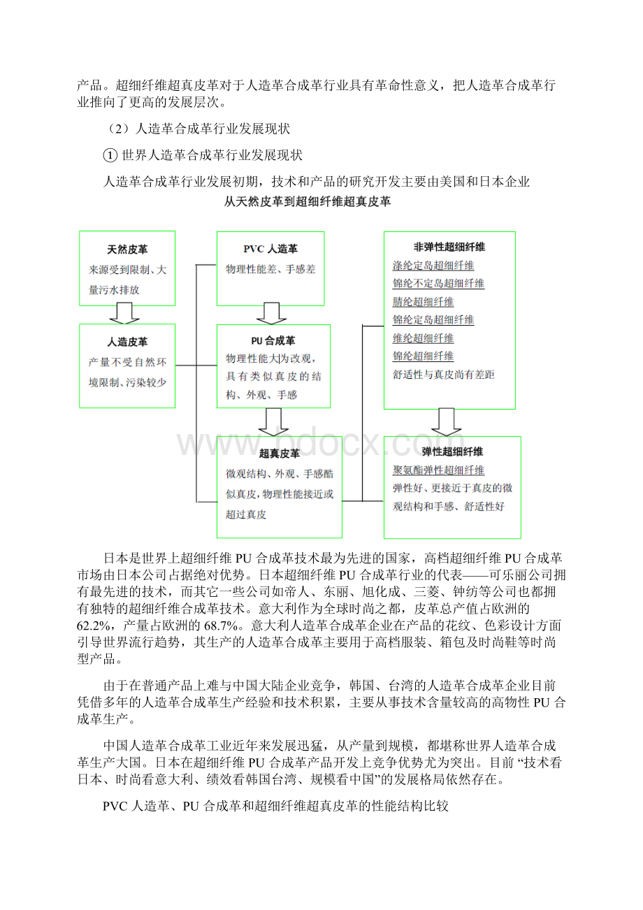 超纤 PU革 合成革 人造革行业知识.docx_第3页