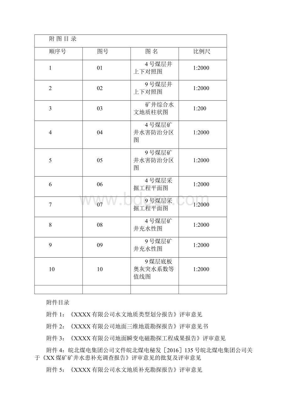 某煤矿防治水分区管理论证报告.docx_第2页