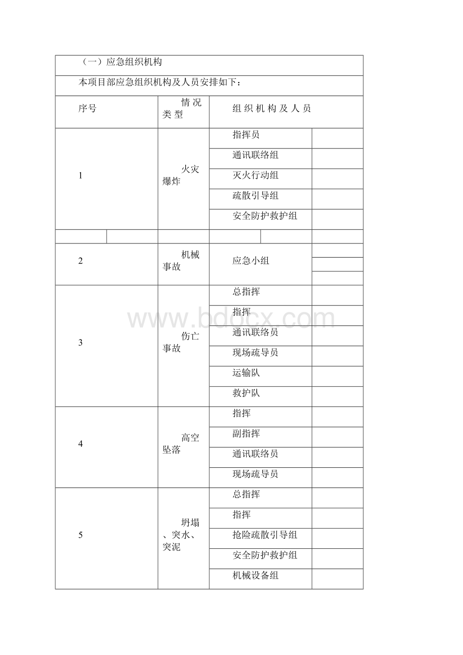 事故事情和紧急情况清单.docx_第2页