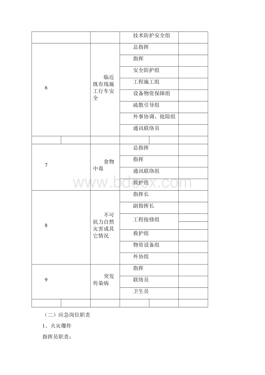 事故事情和紧急情况清单.docx_第3页