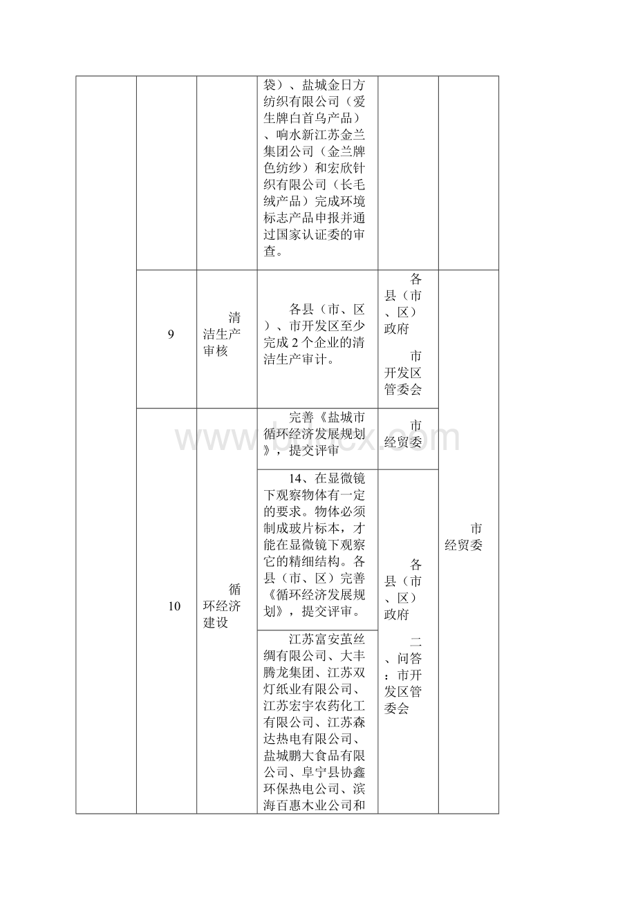 盐城十大类重点生态工程项目建设任务分解方案类别序Word格式.docx_第3页