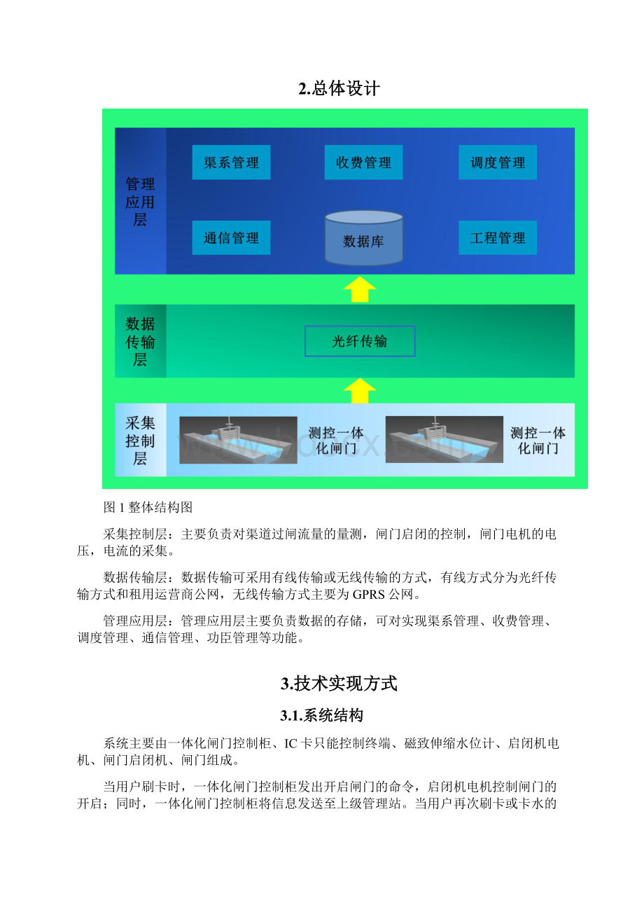 渠道智能测控系统典型方案Word格式文档下载.docx_第2页