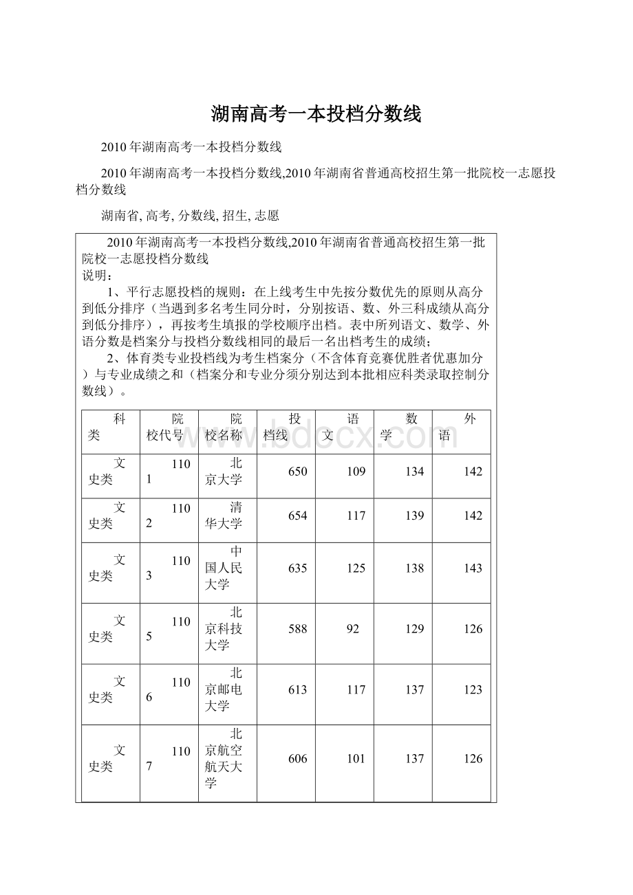 湖南高考一本投档分数线.docx