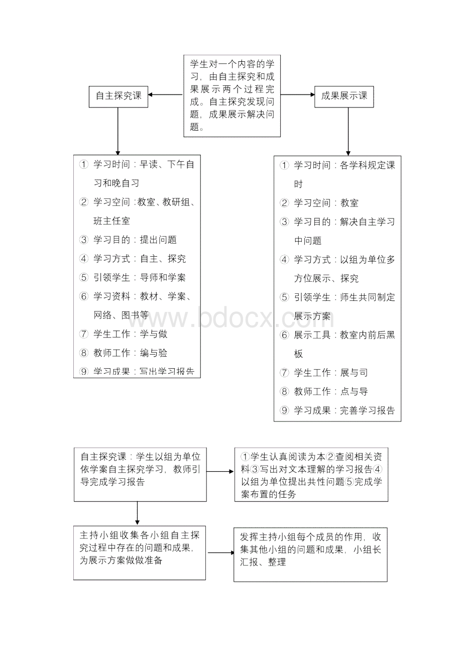 实用文库汇编之关于进一步深化课堂教学改革构建高效课堂的实施方案Word文档下载推荐.docx_第3页