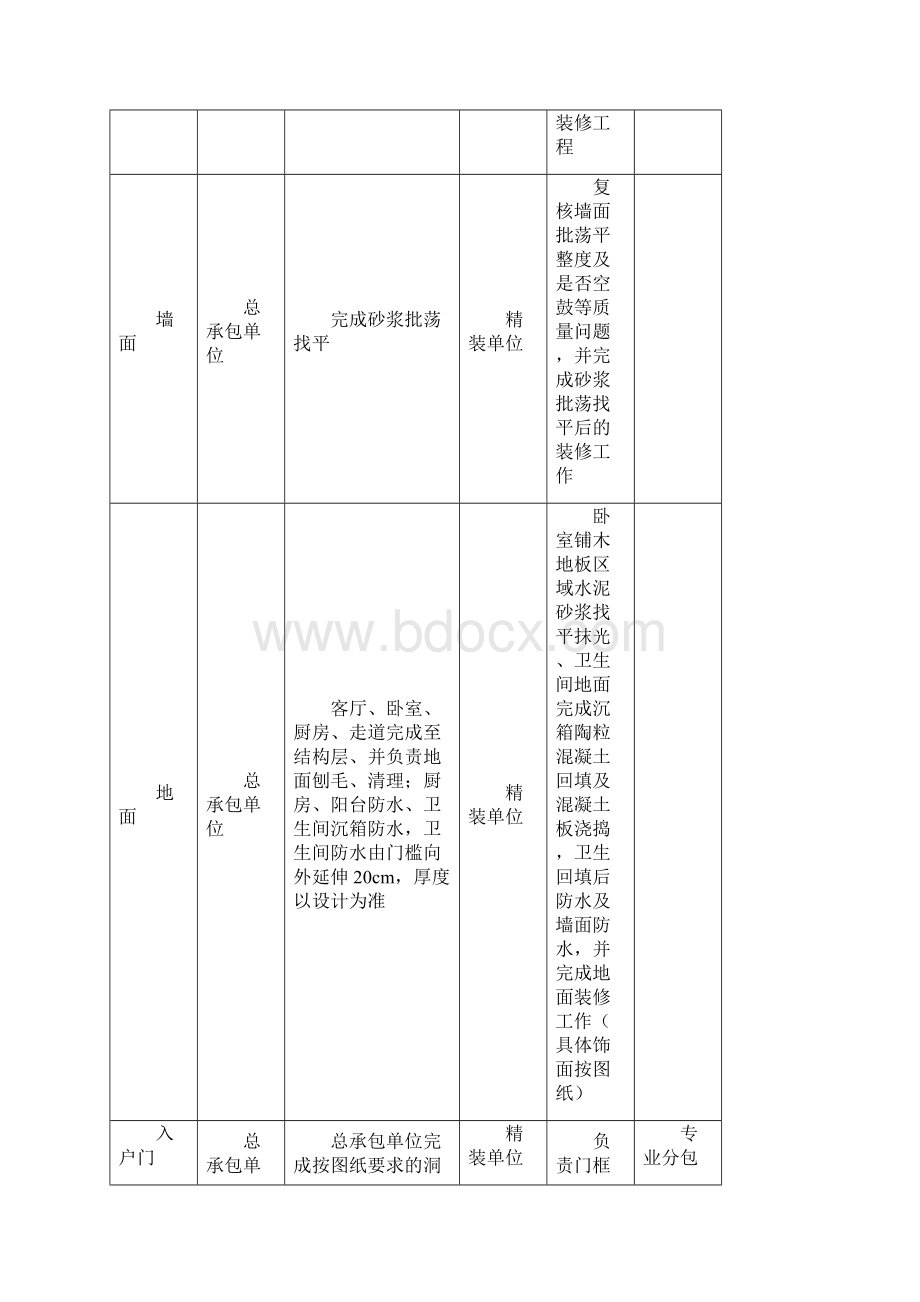 高层住宅户内首层大堂及标准层公共区室内精装修工程项目施工招标技术要求.docx_第2页