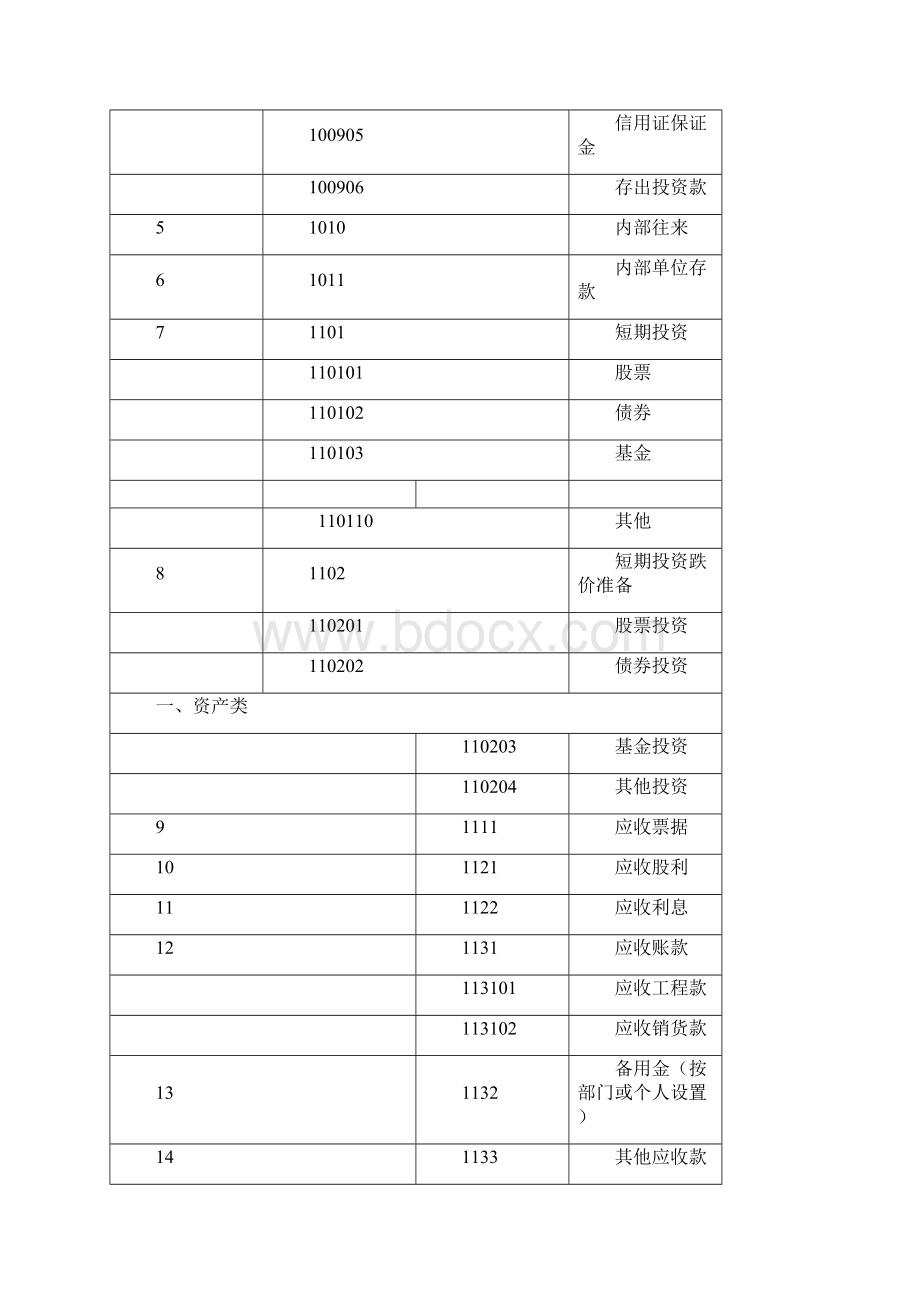 建筑行业会计核算及科目Word文档下载推荐.docx_第2页