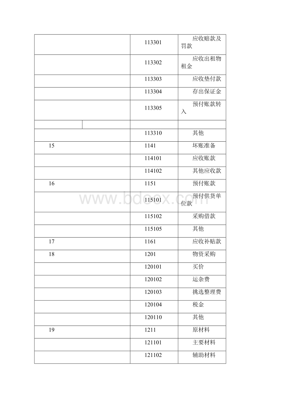 建筑行业会计核算及科目.docx_第3页