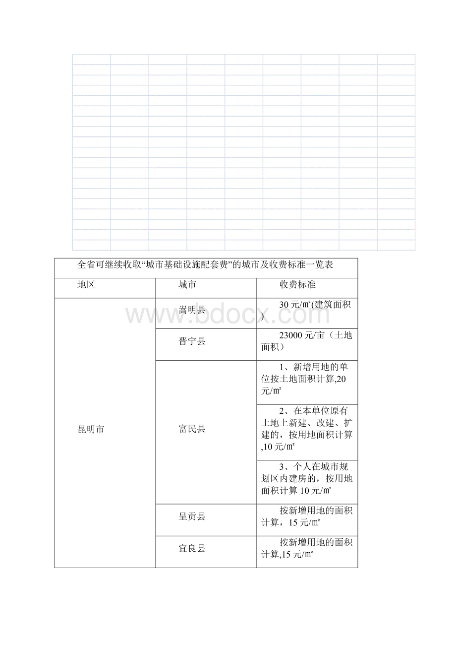 城市基础设施配套费Word下载.docx_第3页